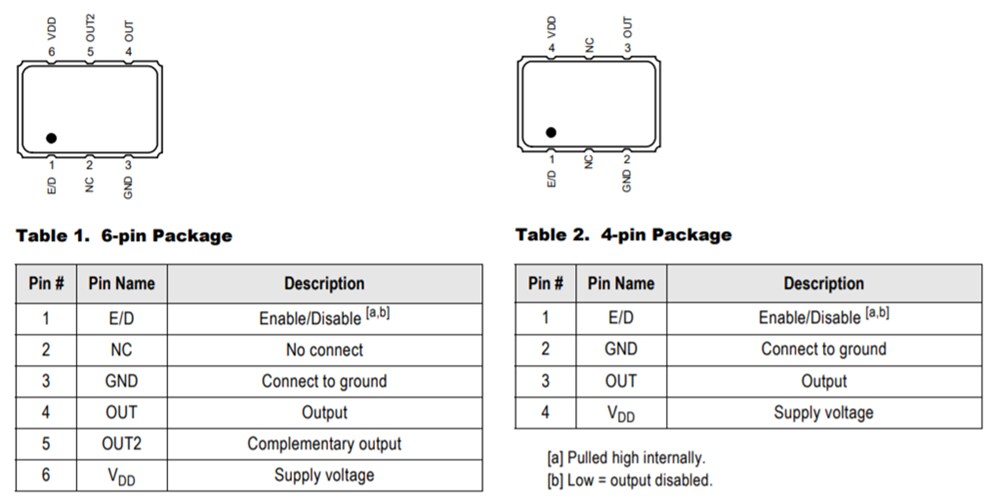 Tabelle - Renesas Electronics XA Extrem präzise PLL-Quarzoszillatoren